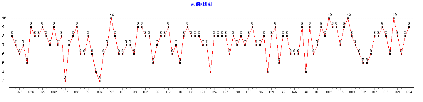 ˫ɫ��ACֵ����ͼ