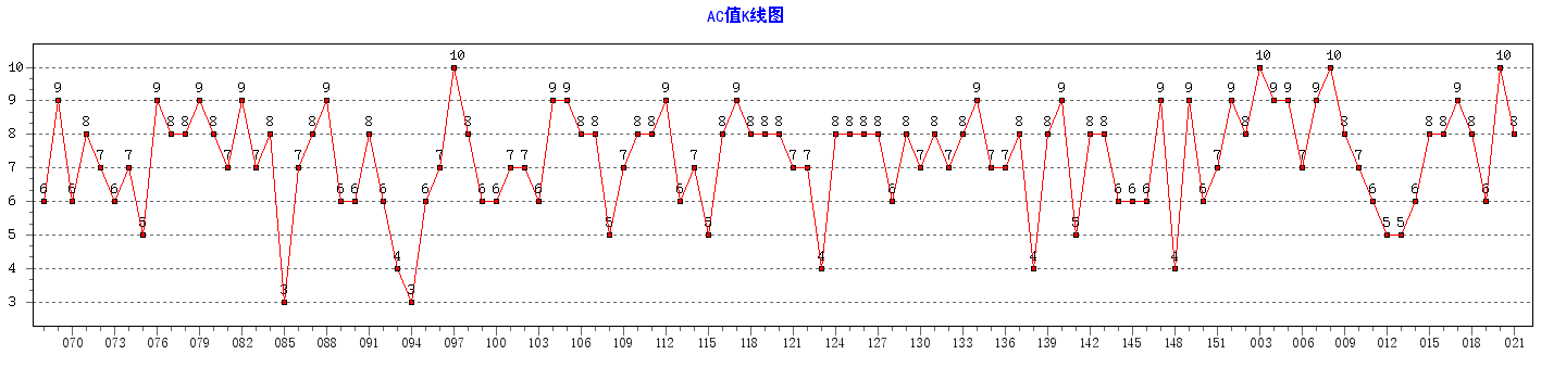 ˫ɫ��ACֵ����ͼ