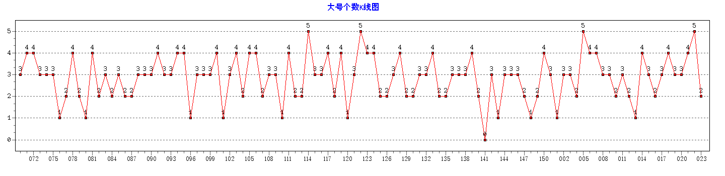 ˫ɫ���Ÿ�������ͼ