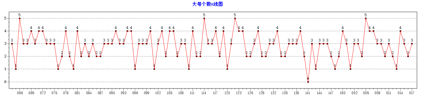 ˫ɫ���Ÿ�������ͼ