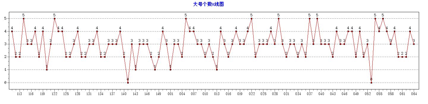 ˫ɫ���Ÿ�������ͼ