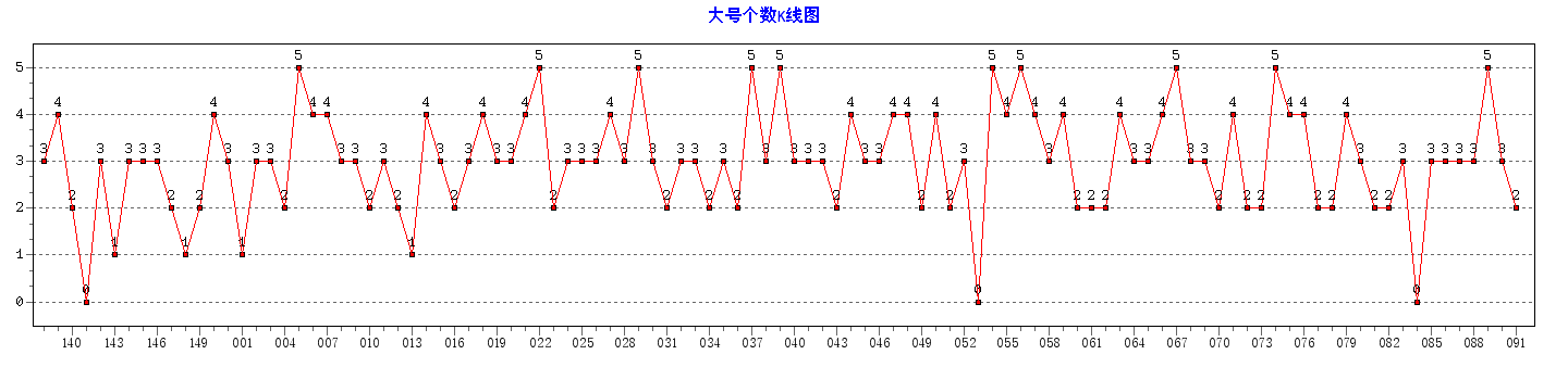 ˫ɫ���Ÿ�������ͼ