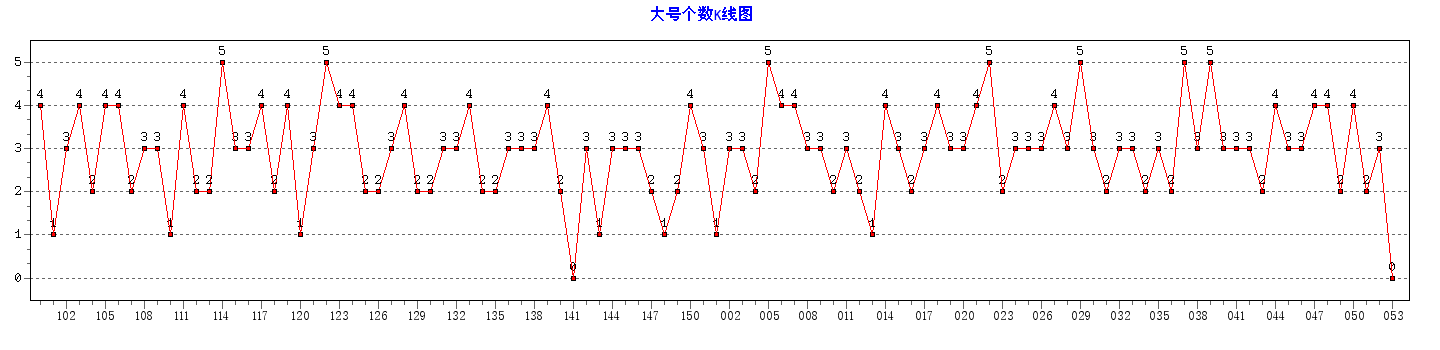 ˫ɫ���Ÿ�������ͼ