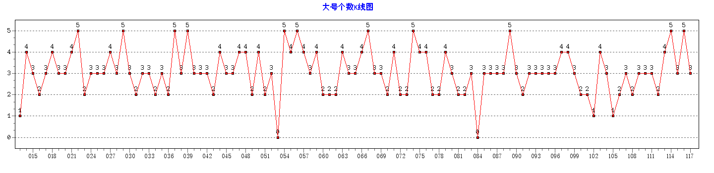 ˫ɫ���Ÿ�������ͼ