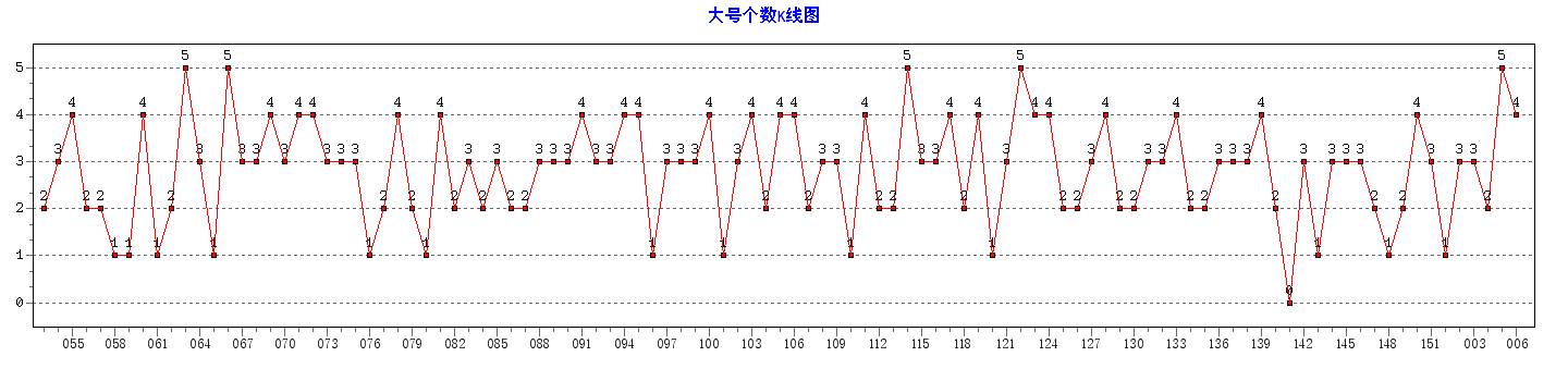 ˫ɫ���Ÿ�������ͼ