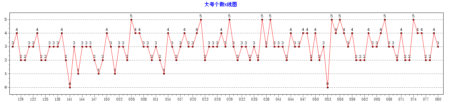 ˫ɫ���Ÿ�������ͼ