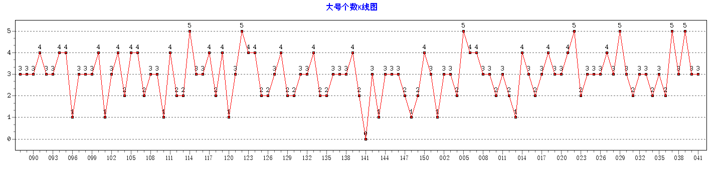 ˫ɫ���Ÿ�������ͼ