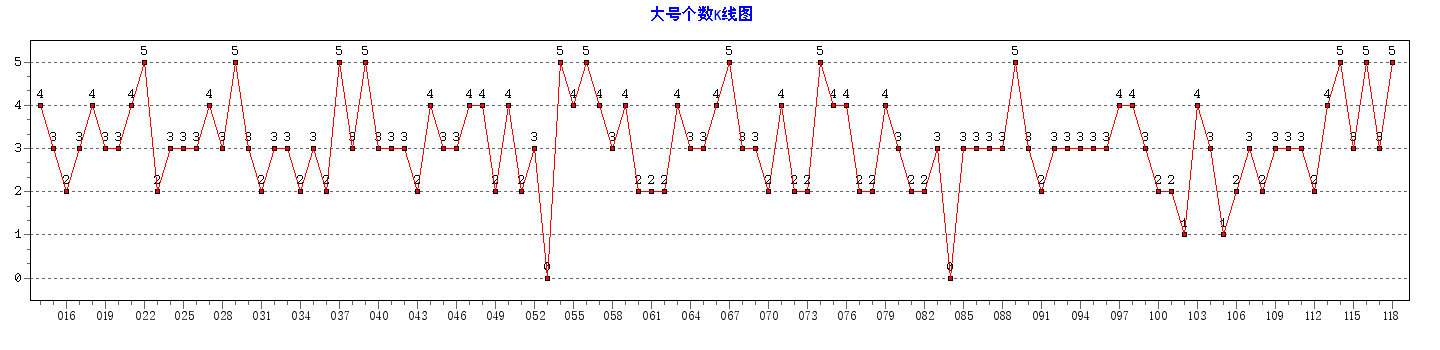 ˫ɫ���Ÿ�������ͼ