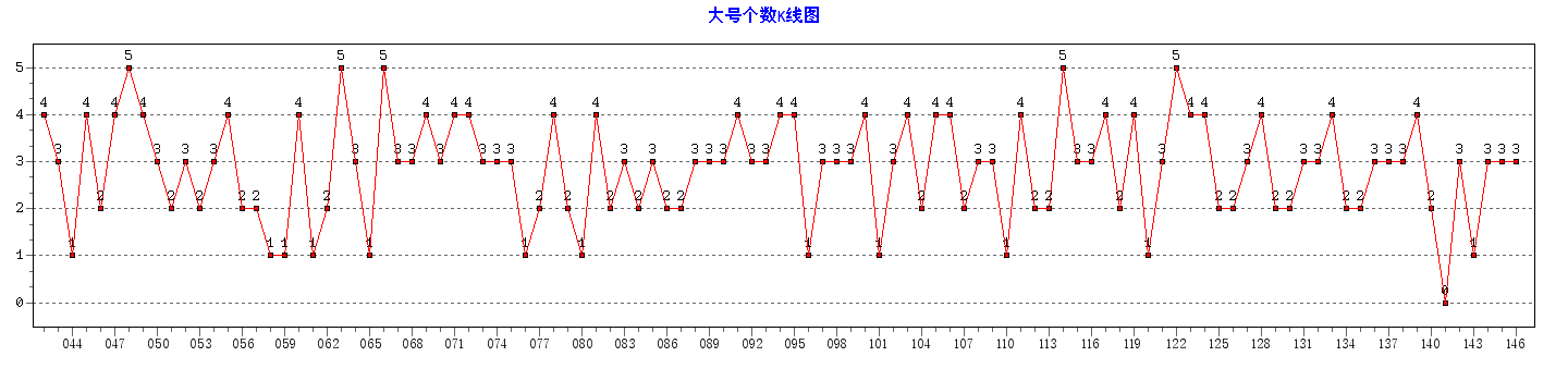 ˫ɫ���Ÿ�������ͼ