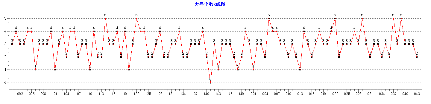 ˫ɫ���Ÿ�������ͼ