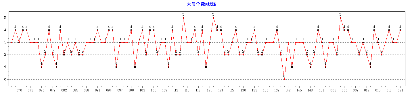 ˫ɫ���Ÿ�������ͼ