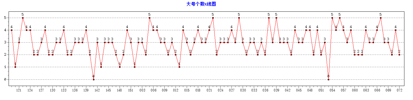 ˫ɫ���Ÿ�������ͼ