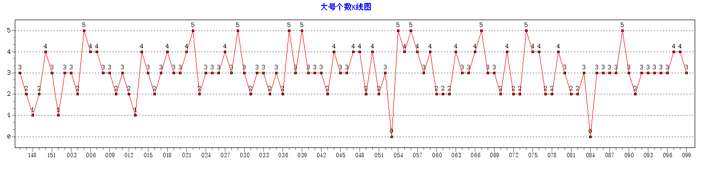 ˫ɫ���Ÿ�������ͼ