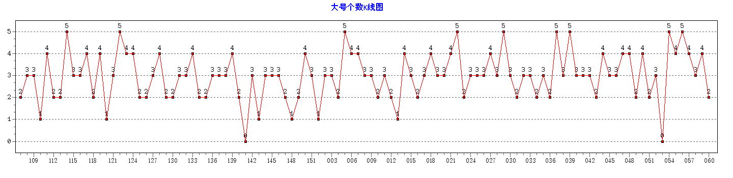 ˫ɫ���Ÿ�������ͼ