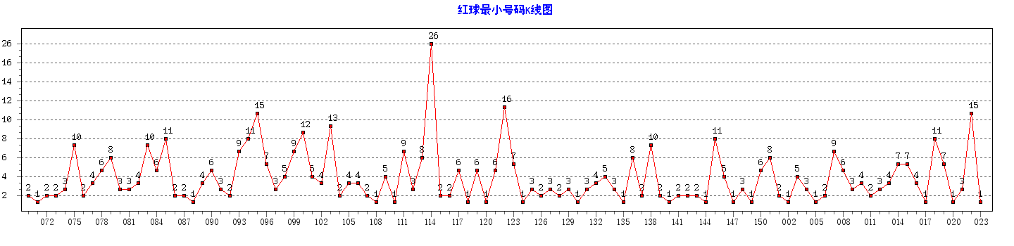 ˫ɫ�������С��������ͼ