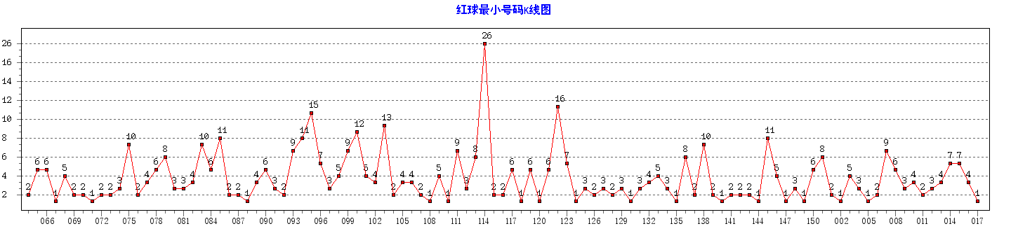 ˫ɫ�������С��������ͼ