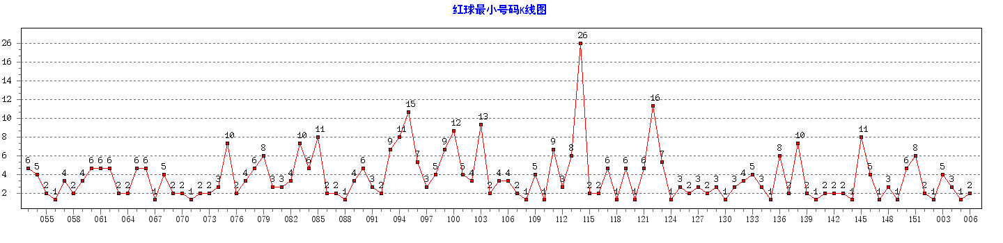 ˫ɫ�������С��������ͼ