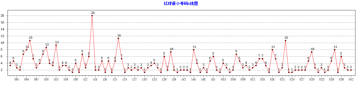 ˫ɫ�������С��������ͼ