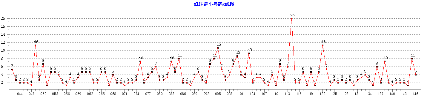 ˫ɫ�������С��������ͼ