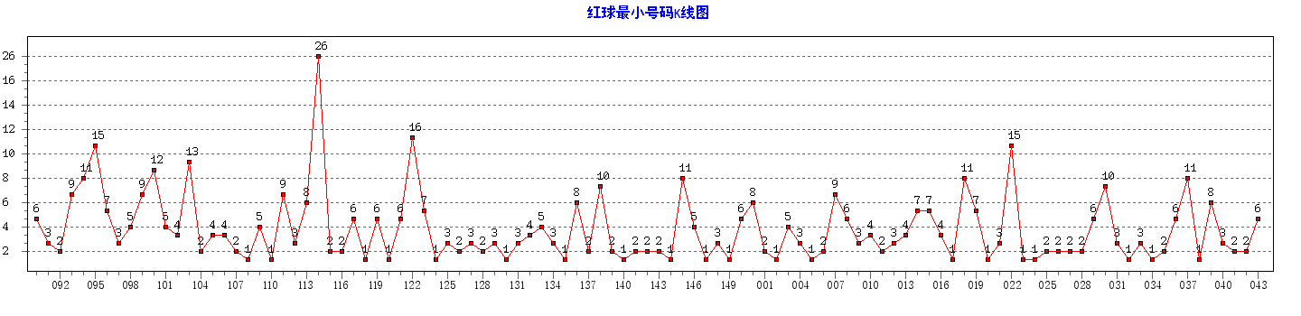 ˫ɫ�������С��������ͼ