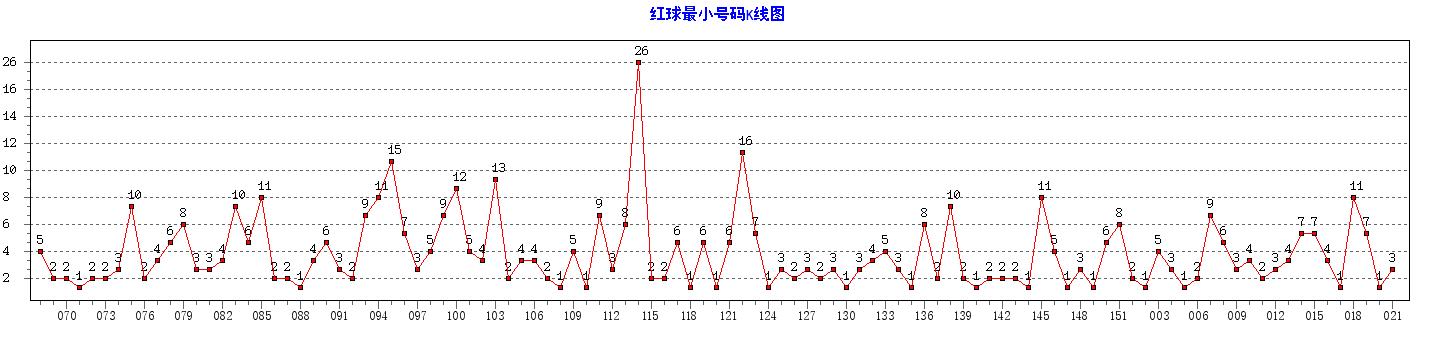 ˫ɫ�������С��������ͼ