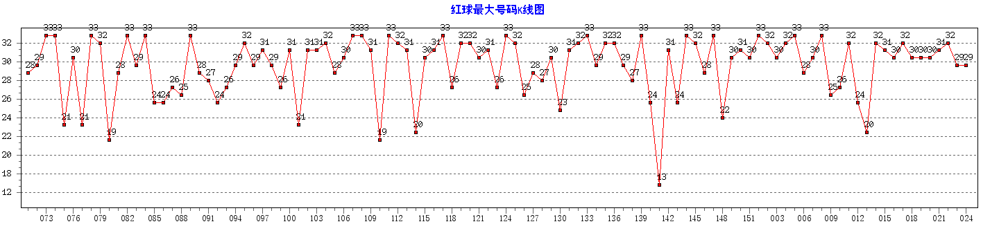 ˫ɫ���������������ͼ