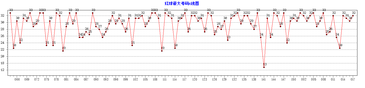 ˫ɫ���������������ͼ