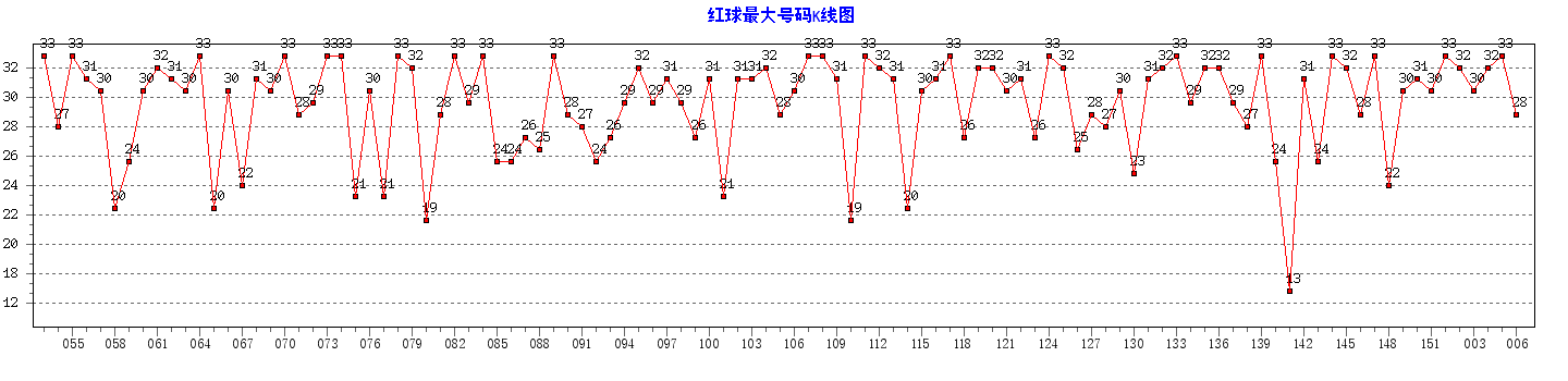 ˫ɫ���������������ͼ