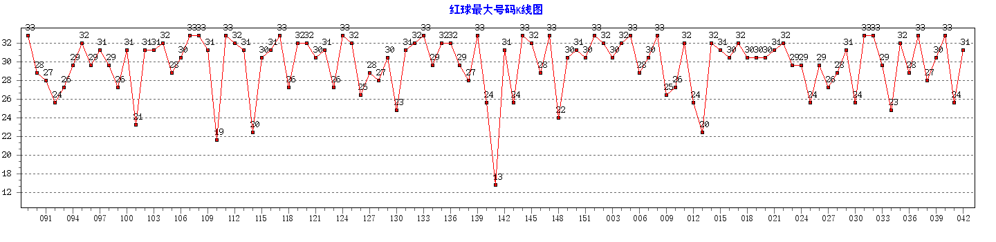 ˫ɫ���������������ͼ