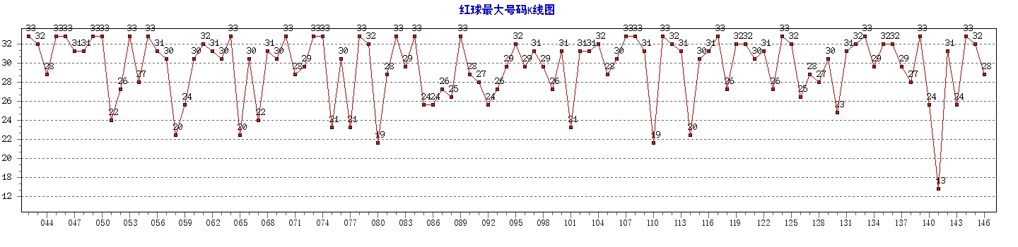 ˫ɫ���������������ͼ