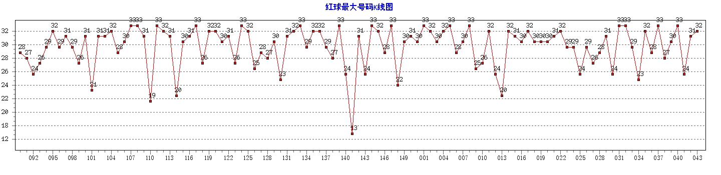 ˫ɫ���������������ͼ