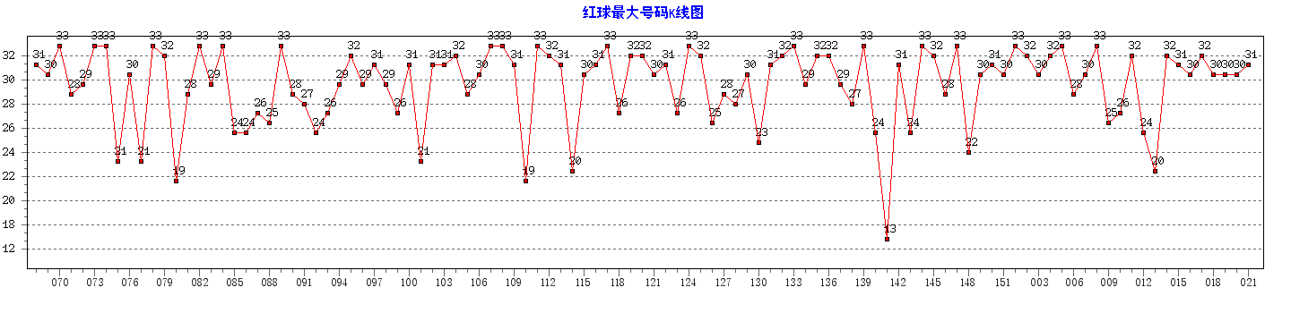 ˫ɫ���������������ͼ