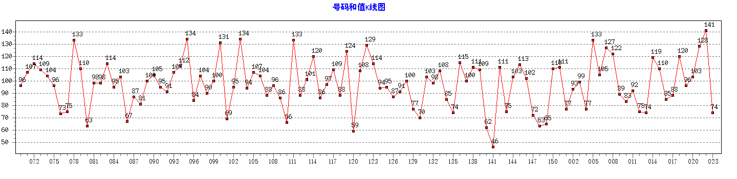 ˫ɫ������ֵ����ͼ