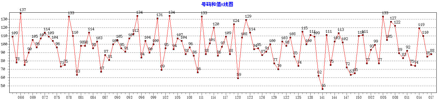 ˫ɫ������ֵ����ͼ