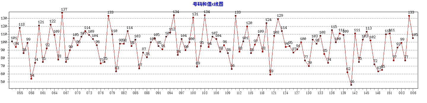 ˫ɫ������ֵ����ͼ