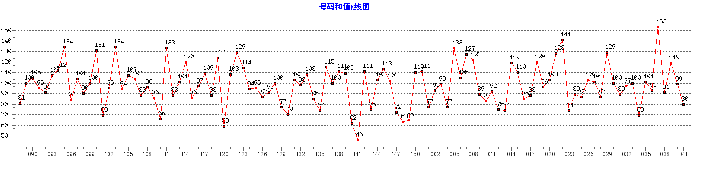 ˫ɫ������ֵ����ͼ