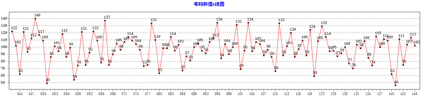 ˫ɫ������ֵ����ͼ