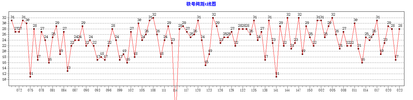 ˫ɫ�򼫺ż������ͼ