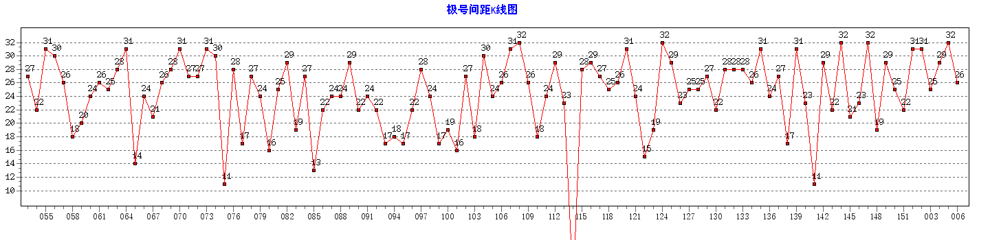 ˫ɫ�򼫺ż������ͼ