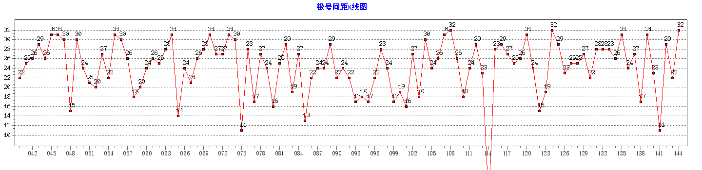 ˫ɫ�򼫺ż������ͼ