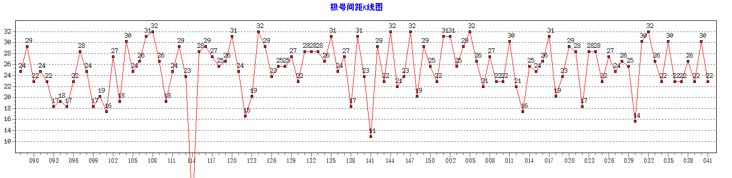 ˫ɫ�򼫺ż������ͼ