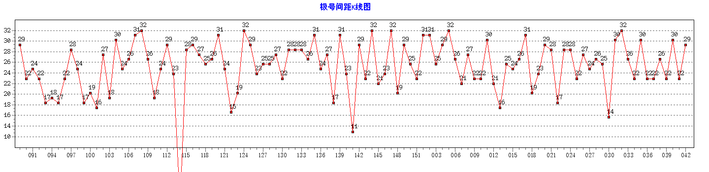 ˫ɫ�򼫺ż������ͼ