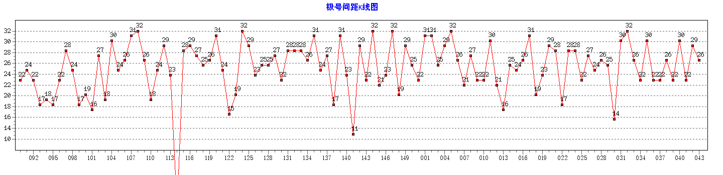 ˫ɫ�򼫺ż������ͼ