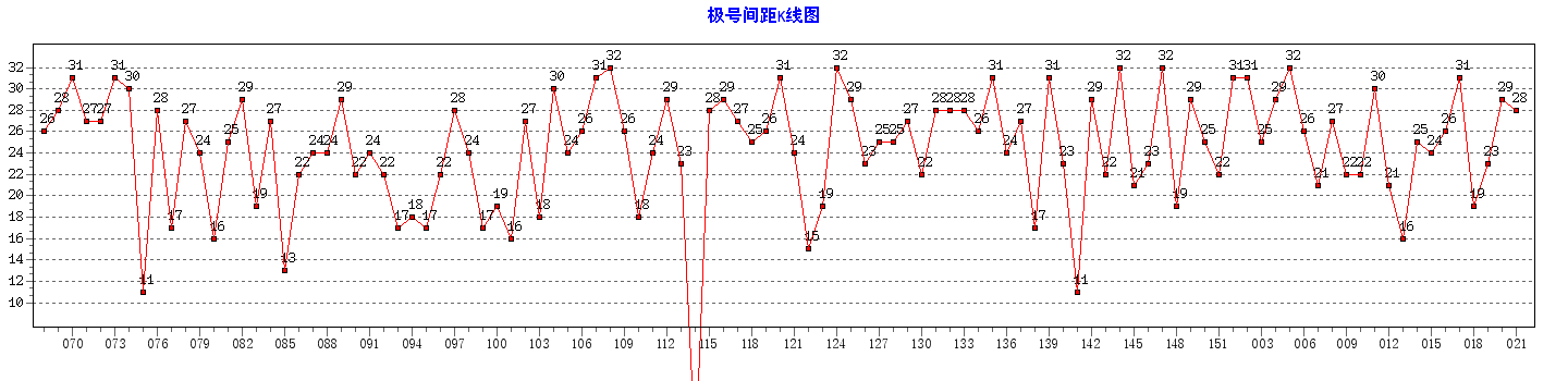 ˫ɫ�򼫺ż������ͼ