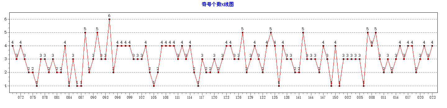 ˫ɫ����Ÿ�������ͼ