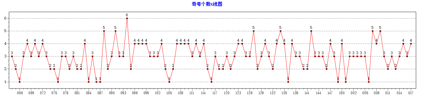 ˫ɫ����Ÿ�������ͼ