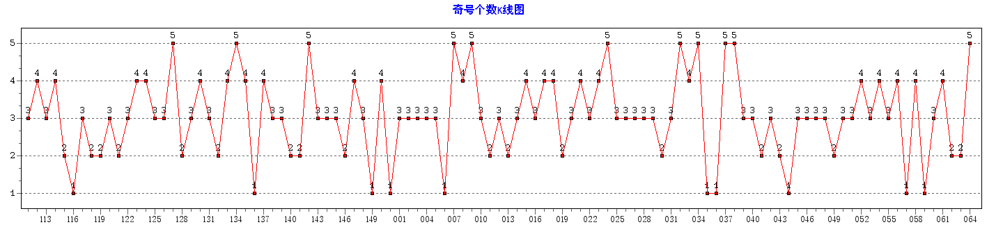˫ɫ����Ÿ�������ͼ
