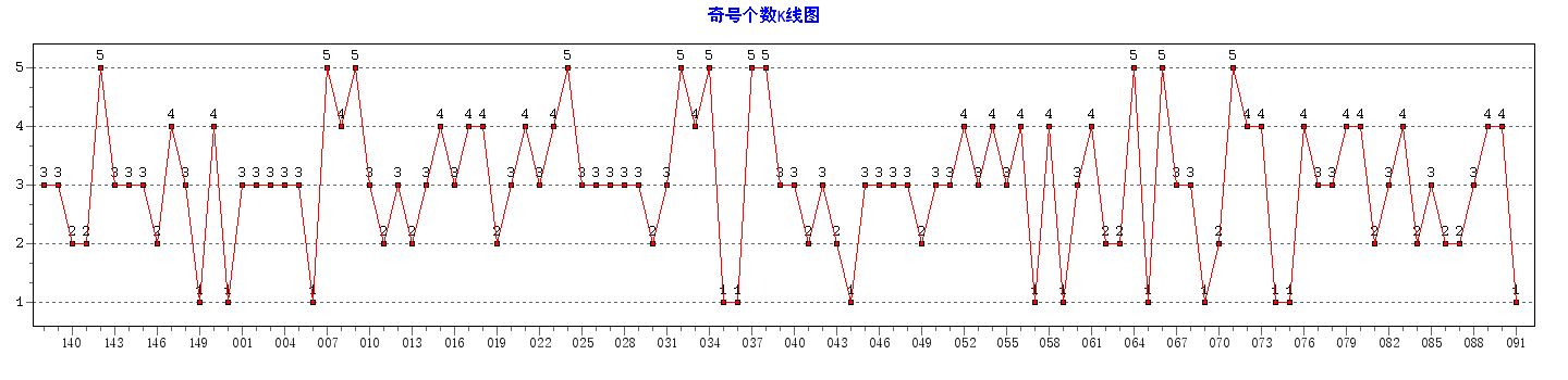 ˫ɫ����Ÿ�������ͼ