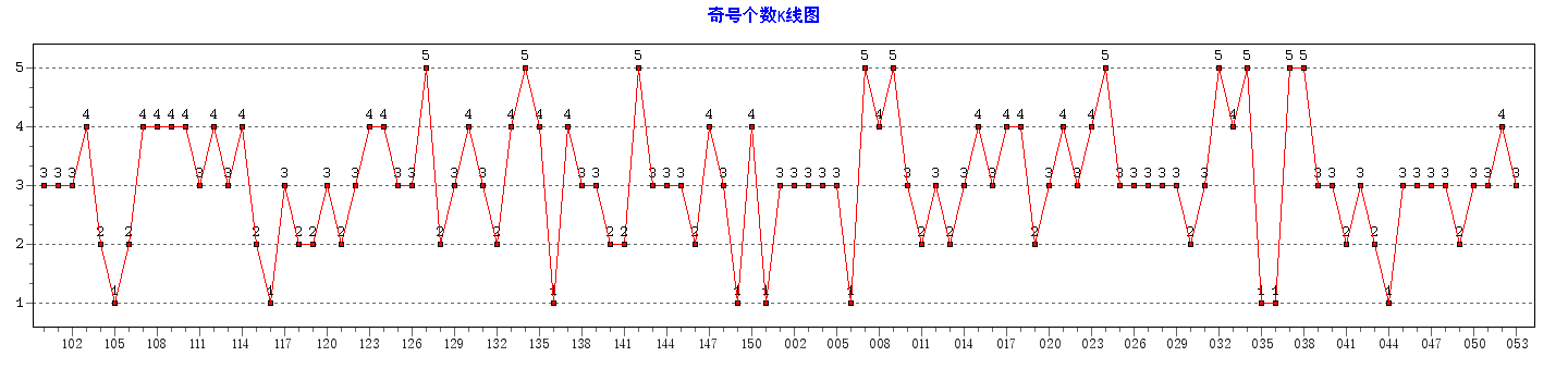 ˫ɫ����Ÿ�������ͼ