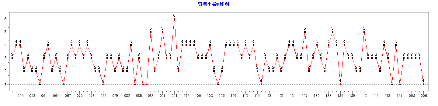 ˫ɫ����Ÿ�������ͼ